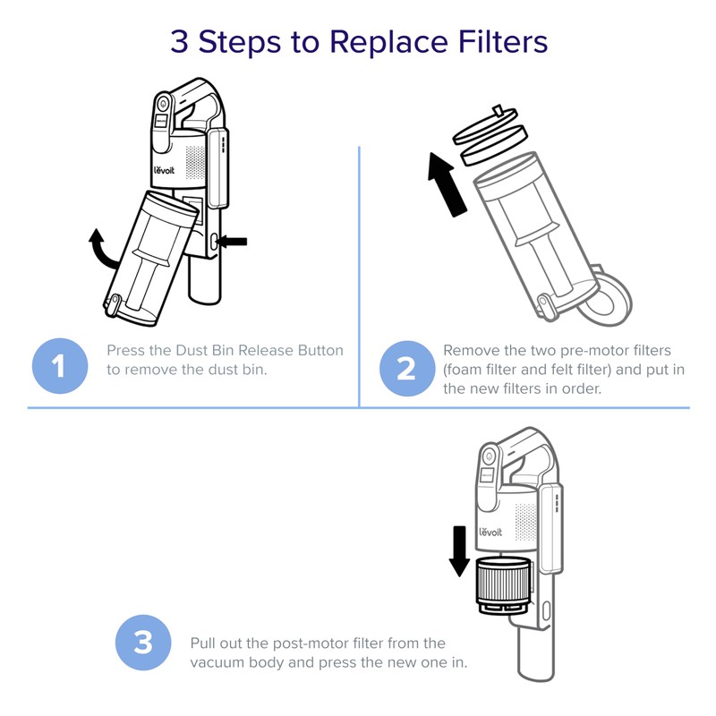 LEVOIT LVAC-200 Vacuum Cleaner Replacement Filter, 4 Pre-Motor Filters 2