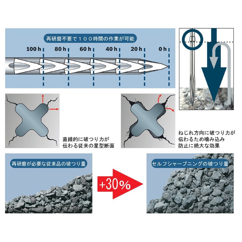 Bosch 2608690140 Hexagonal Shaft for Breaking Hammer 17H Self-Sharpening Bull