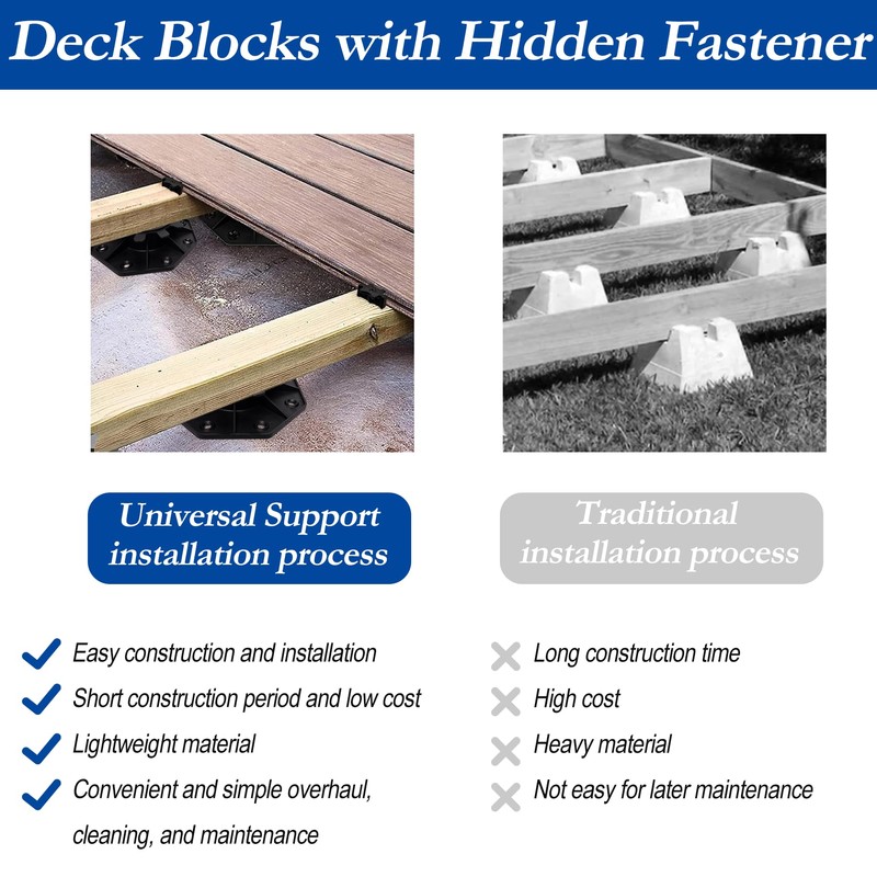 30 PCS Adjustable Plastic Pedestal Paver, Heavy Duty Deck Blocks