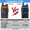 Branded Digital Handheld Radio Scanner Fire Police VHF FM EMS