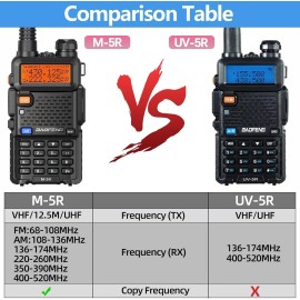 Branded Digital Handheld Radio Scanner Fire Police VHF FM EMS Ham 2 Way Transceiver Dual