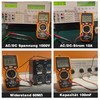 Digital Multimeter with 6000 Counts, True RMS Voltmeter Ohmmeter Ammeter,