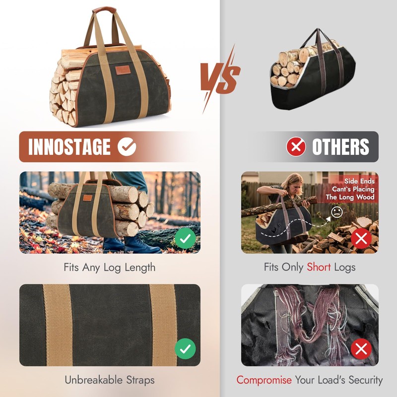 INNO STAGE Firewood Carrier Firewood Bag Heavy Duty Waxed Canvas