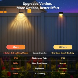 BrizLabs Solar Fence Lights Outdoor, 12 Pack 3 Colors & 6 Modes LED Solar Deck Lights, Warm White Outdoor Step Light IP65 Waterproof, Cool White Wall Light Fence Lighting for Patio Yard Pool Railing