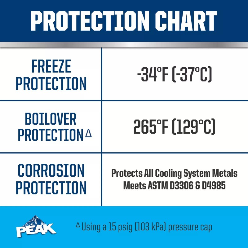 PEAK 1 Gallon Engine Antifreeze Coolant for Asian Vehicles PEAK