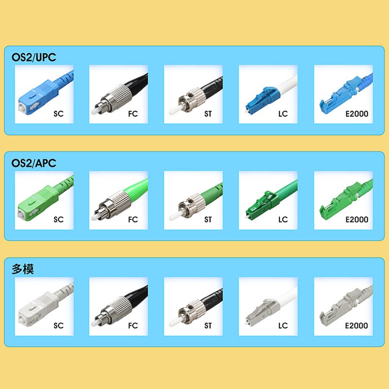 OTDR Launch Cable SCUPC‑LCAPC Single Mode Connector Jumper Box Optical