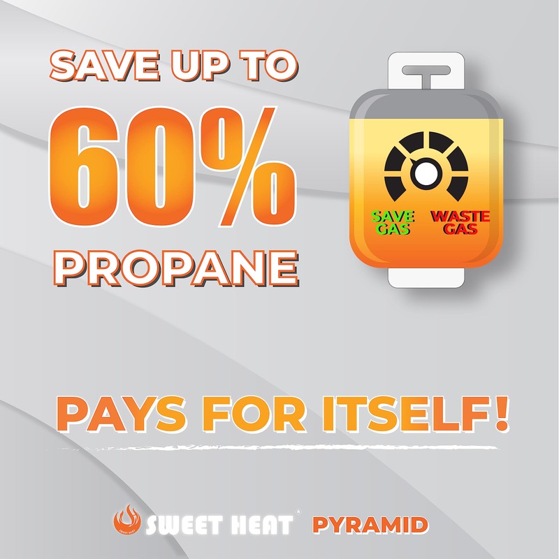 Sweet Heat Directional Reflectors for Patio Heaters for Pyramid and