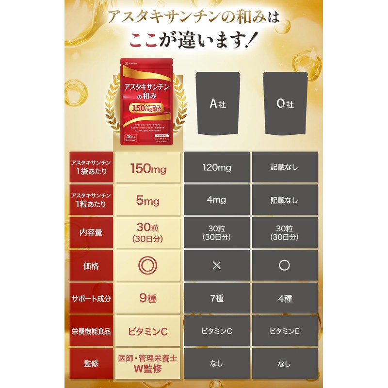 【Supervised by a Doctor and a Registered Dietitian】 Astaxanthin Supplement