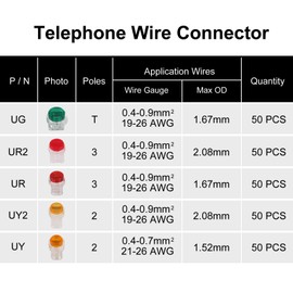 Wire Connectors Assortment Kit 251pcs, Waterproof Gel-Filled IDC Network Cable Telephone Wire Splice Connectors Include UY/K1, UY2/K2, UR/K3, UR2/K3 and UG/K5, Phone Wire Butt with Crimping Plier