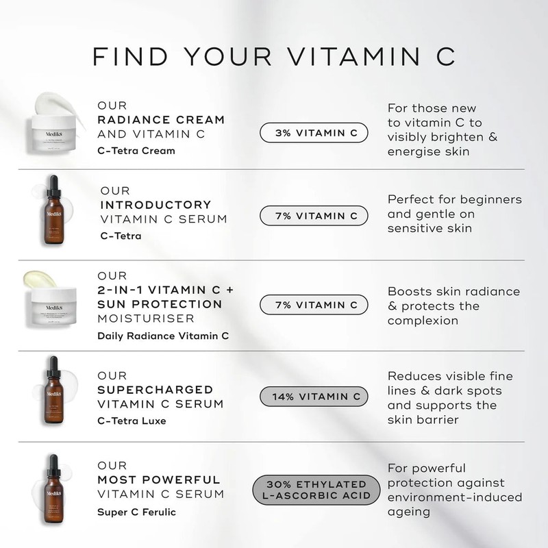 Medik8 Super C Ferulic Serum 30ml