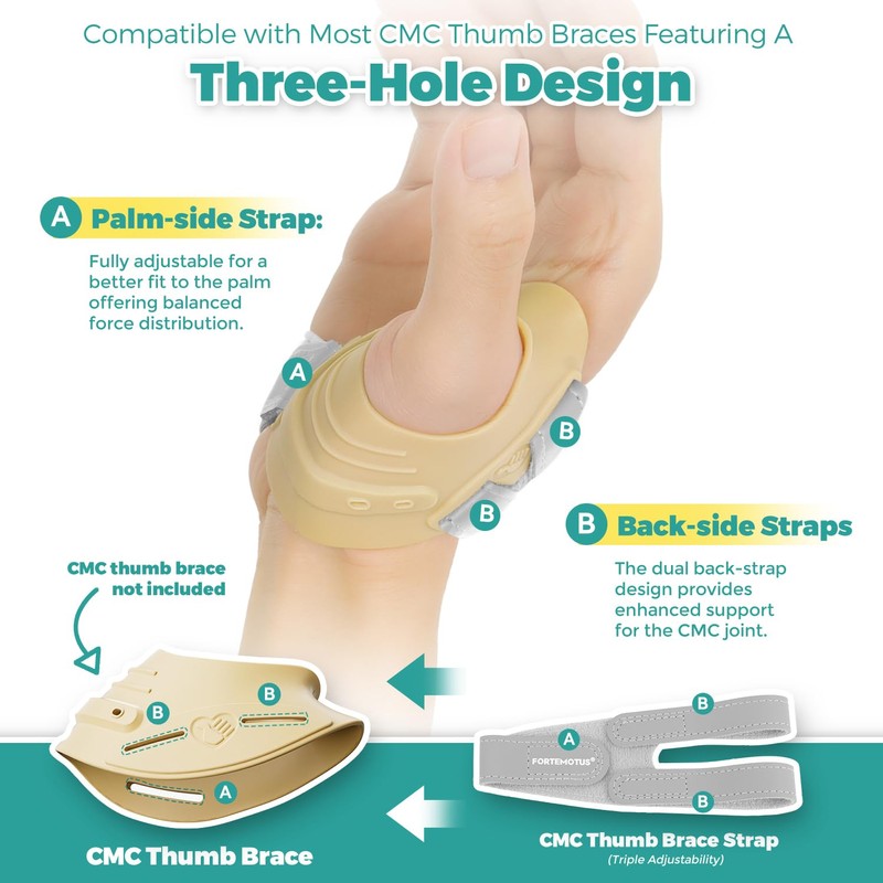 FORTEMOTUS CMC Thumb Brace Replacement Straps, Durable Faux Leather Straps,