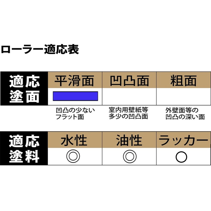 Handy Crown smoosy Smooth Surface for sumo-ruro-ra-supea 100 mm