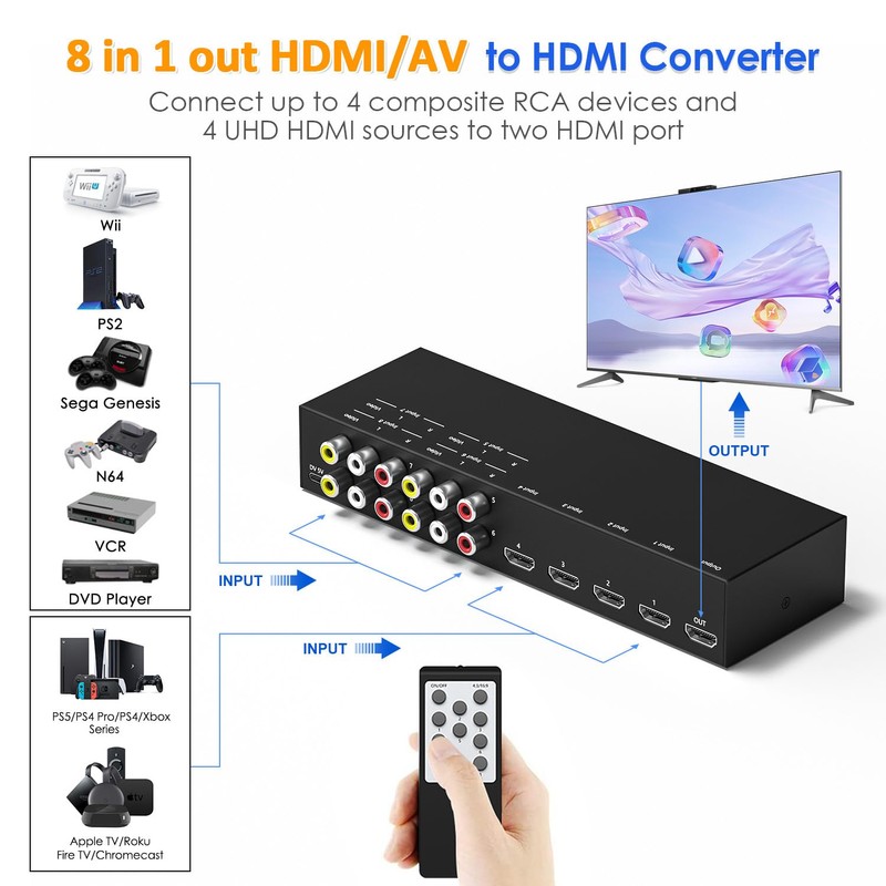 8-in-1 HDMI/AV Switch with Remote Control, 4K@60Hz 4:4:4, 4×HDMI &