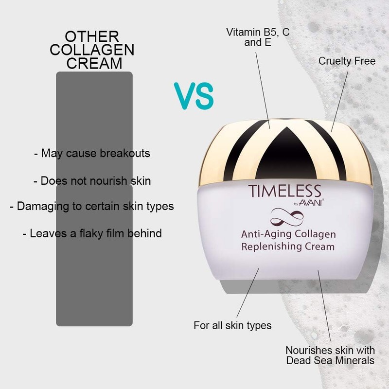 Timeless By AVANI Dead Sea Cosmetics Anti- Aging Collagen Replenishing
