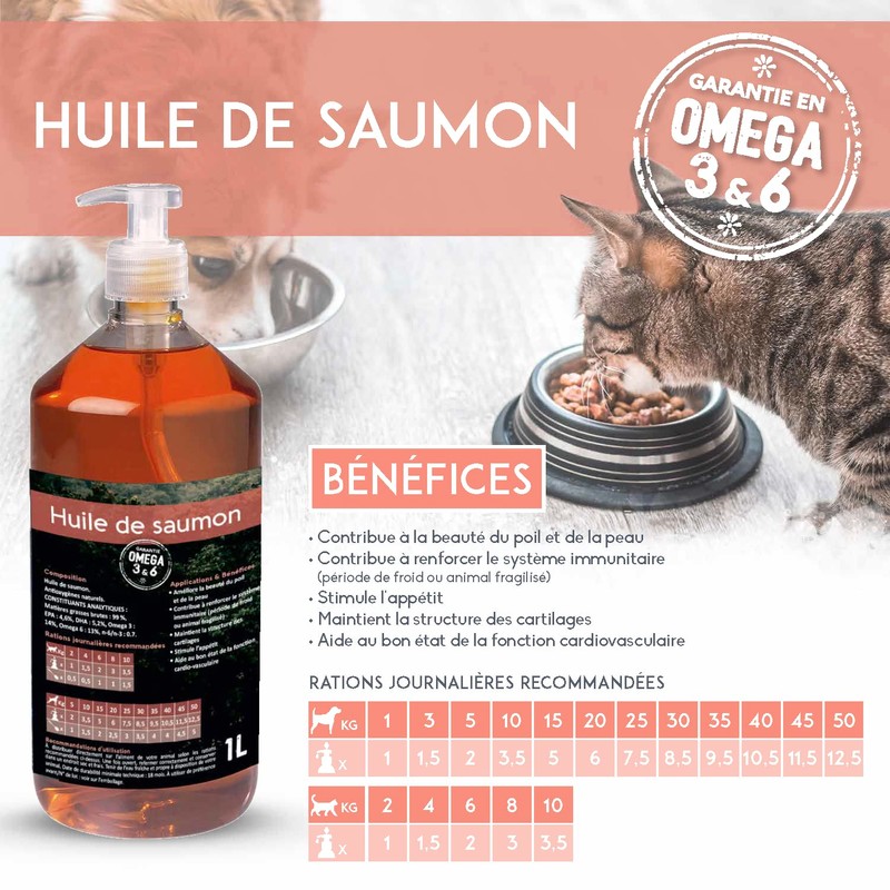 NUTRIVET - INNE - Huile de Saumon - Ergänzungsfuttermittel -