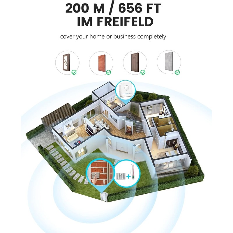 BITIWEND Wireless Signal Transmission Extension Set Doorbell and Chime Forwarding