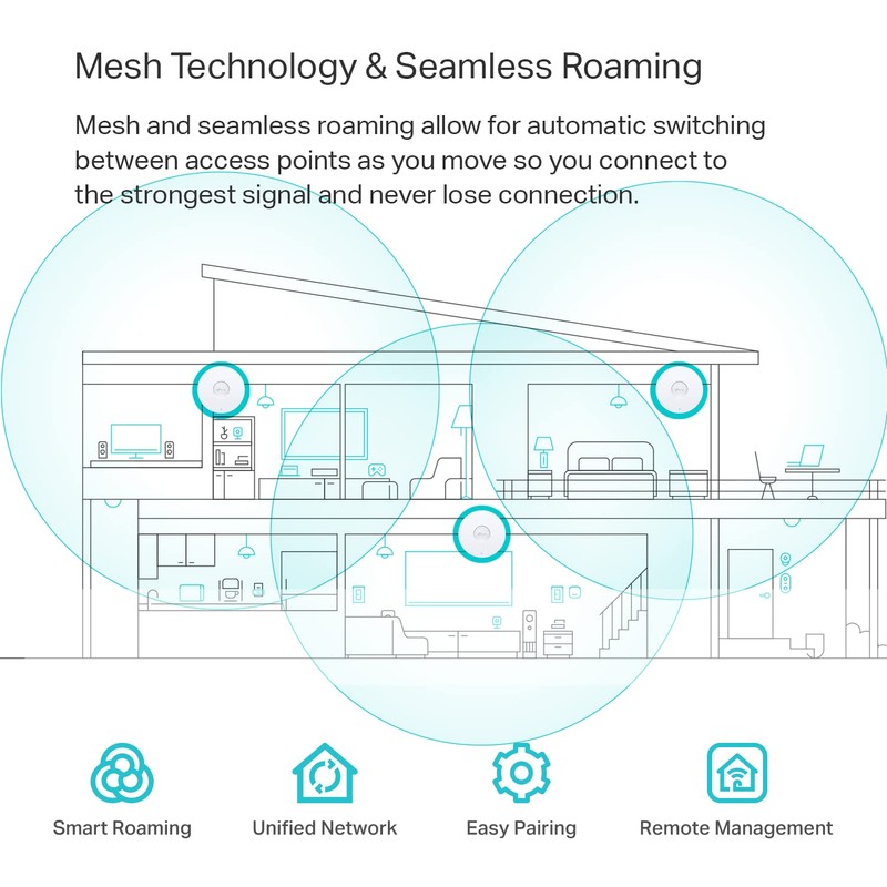 TP-Link EAP610 | Omada Business WiFi 6 AX1800 Wireless Gigabit