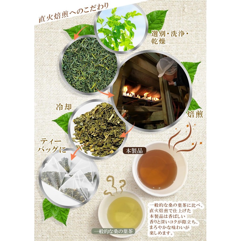 Coplina Domestic Mulberry Leaf Tea, 0.08 oz (2 g) x