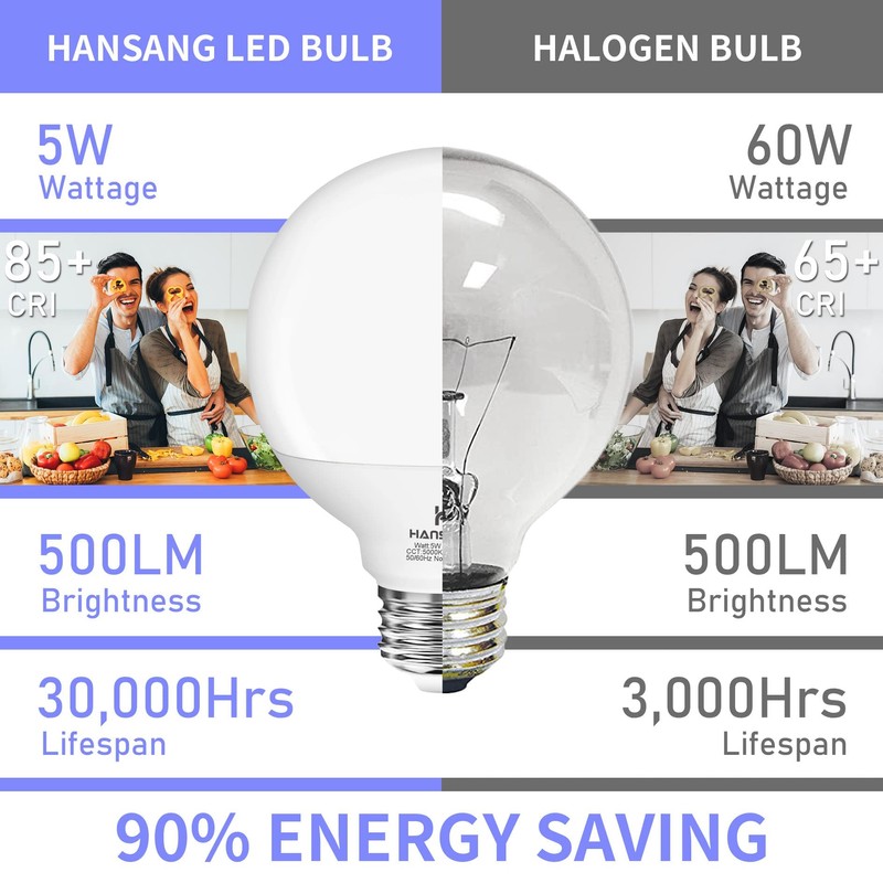 hansang 8 Pack Bathroom Light Bulbs, 5000K Daylight LED Globe