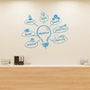 Vinyl Wall Decal Light Bulb Development Innovation Idea Process Stickers