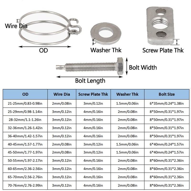 Double Wire Hose Clips Adjustable 201 Stainless Steel Hose Clamps
