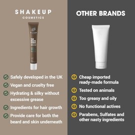 Shakeup Cosmetics Sérum Y Aceite Para Barba Para Hombres. Favorece Una Barba Más Gruesa Y Abundante, Ayuda Controlar El Cabello Seco Y Rebelde. Nutre Con Aceite De Ricino, Cafeína Y Complejo