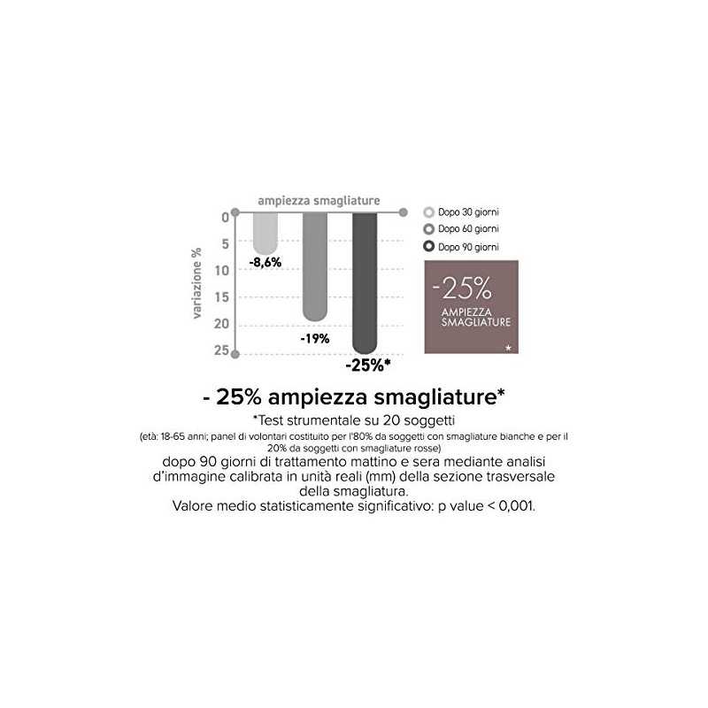 Hino Natural Skincare Curcut - Elastic Body Reduces Stretch Width