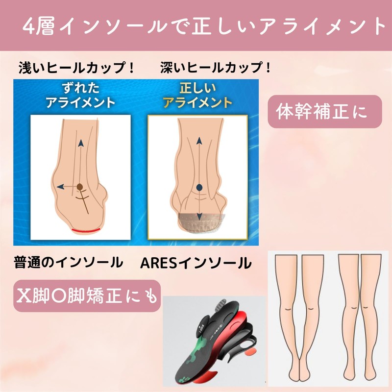 ARES Custom Insoles [Includes Arch Height Changing Pad] Shock Absorbing