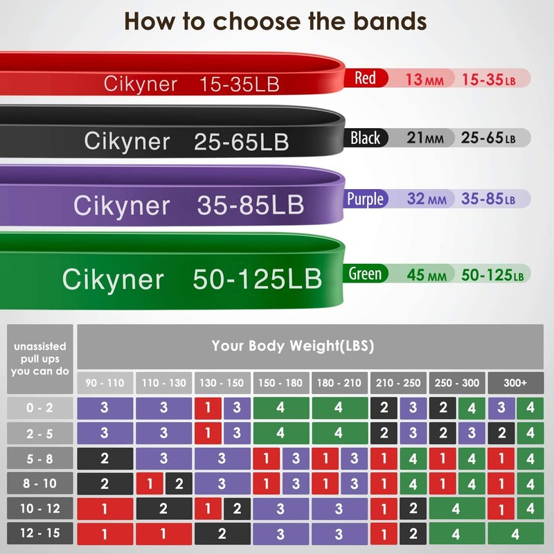 Cikyner Resistance Bands, Pull Up Assist Bands Premium Pull Up