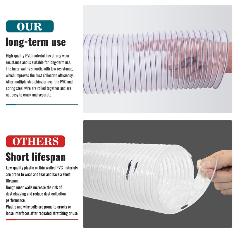 4" X 10' Dust Collection Flexible Hose with 4 In