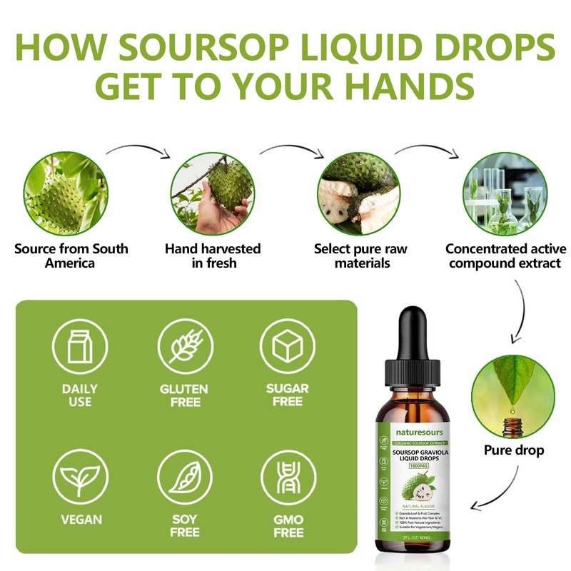 Naturesours 100% Pure Organic Soursop Extract, Soursop Graviola Liquid Drops