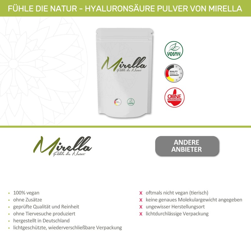 Pharmasports Mirella 15 g Vegan Hyaluronic Acid Powder Pure Trio