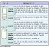 Light Tube FG-1E, FG-5P (32 type) Set of 2 Glow