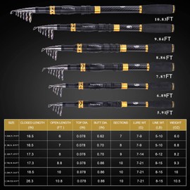 Sougayilang Telescopic Fishing Rod Reel Combos Portable Fishing Pole with Spinning Reel Fishing Carrier Bag for Travel Saltwater Freshwater Fishing（1.8M/5.91Ft）