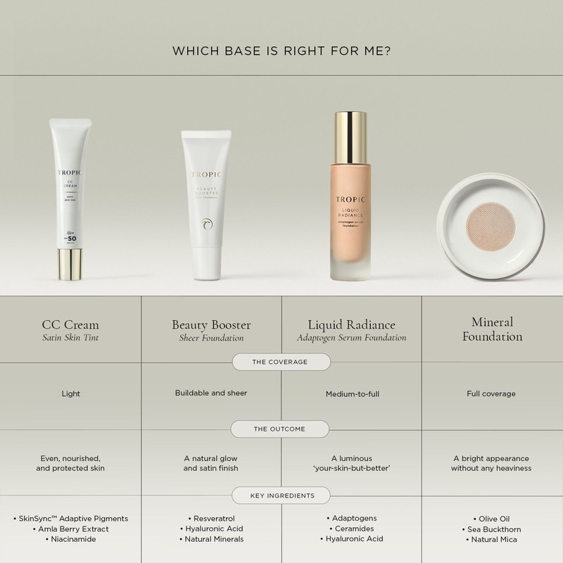 Tropic Skincare CC Cream Satin Skin Tint, Fair (Fair with