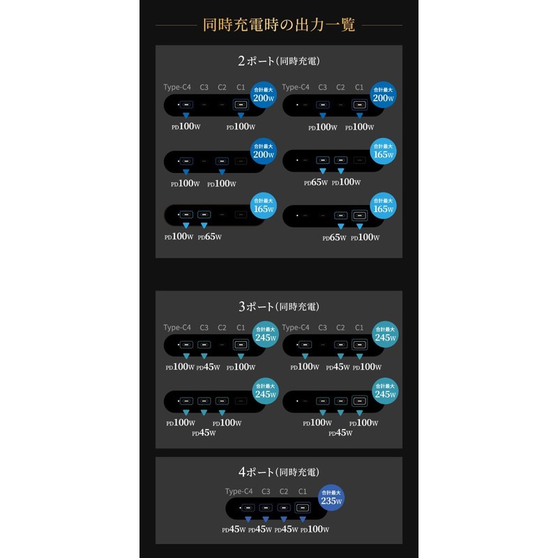 Owltech PD100W USB Type-C 4 Ports, Total Maximum 245W, PSE