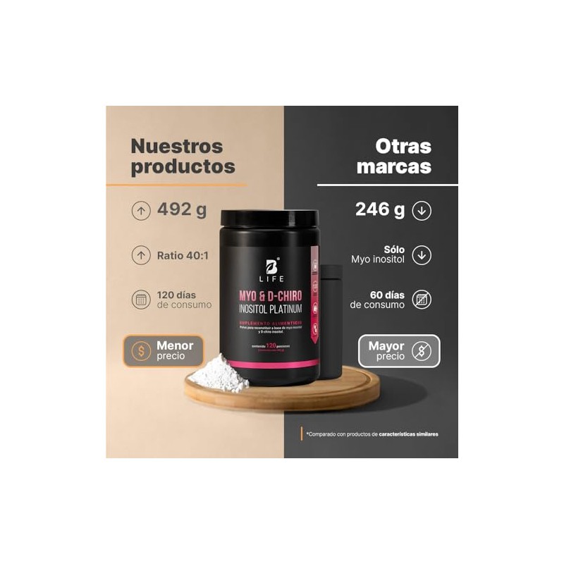 Myo y D-Chiro Inositol 120 días de consumo. Mezcla de