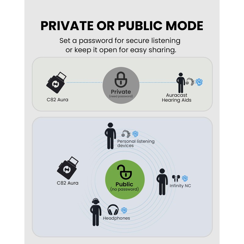 Avantree C82 Aura – Auracast Transmitter with Private & Public