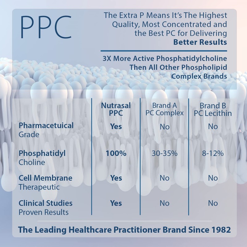 Nutrasal PhosChol, 900mg – 100 Gel Capsules