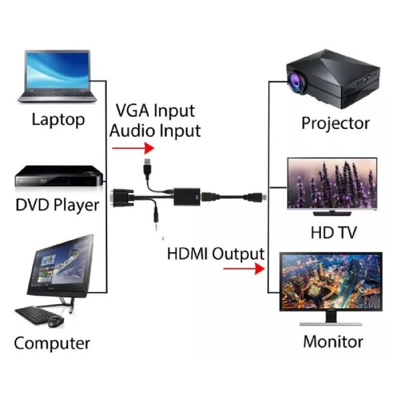 APICH Convertidor Vga A Hdmi Video + Audio, Adaptador Vga