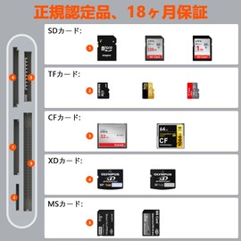 (2024 Newest Model) Memory Card Reader, 5 in 3 Lightning, Type-C, USB to SD, TF (Micro SD), MS/XD, CF Card Reader, OTG Compatible, High Speed, Two-Way Transfer, No Settings Required, Compatible with