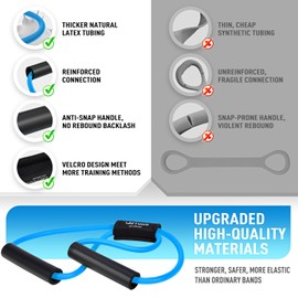 UZTUGG Figure 8 Fitness Resistance Bands with Handles - Exercise Bands Set of 3 for Arm and Shoulder Stretch, Physical Therapy, Yoga, Pilates, Rope 8 Word Elastic for Women and Men