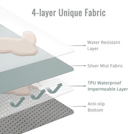 Blissful Diary Baby Splat Mat for Under High Chair, 50.4 x 50.4 Inch Wipeable Splash Mat, Waterproof and Washable, Anti-Slip Floor Protector, Silver Mist