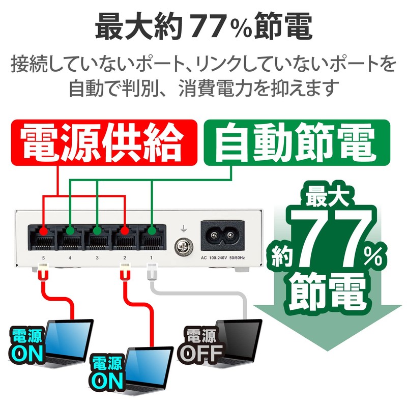 Elecom EHC-G05MN2-HJW Gigabit Switching Hub, 5 Ports, Metal Housing, Magnet
