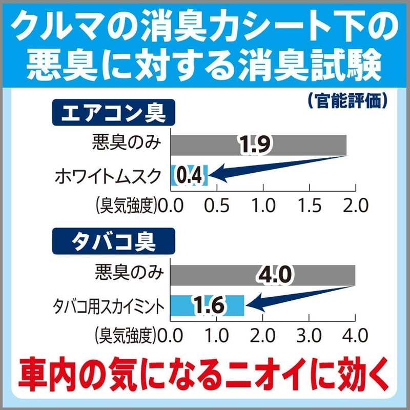 エステー クルマの消臭力 シート下専用 消臭芳香剤 車用 フレッシュシトラスの香り 300g K-65