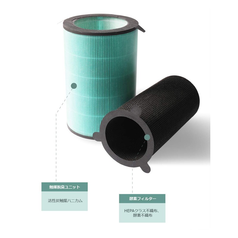 KTJBESTF Air Purifier Replacement Filter for Air Purifiers