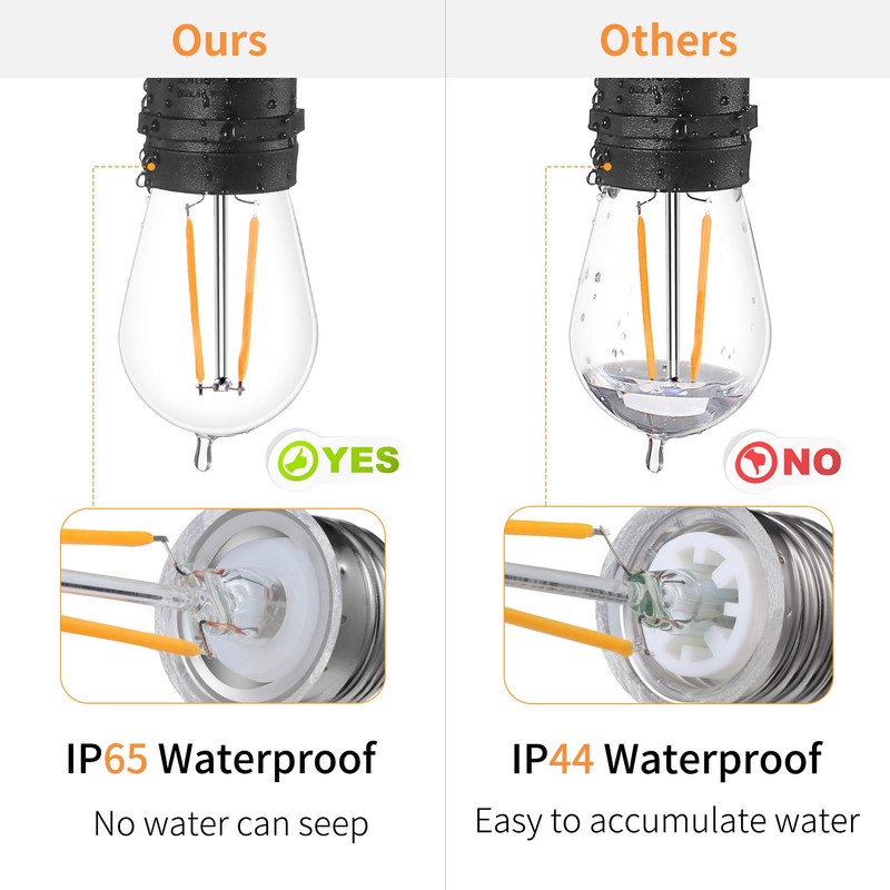 ECOVANIA Upgrade IP65 Waterproof Outdoor String Light Bulbs, 2W LED