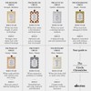 Davines The Spotlight Circle Mascarilla capilar para dar brillo 50