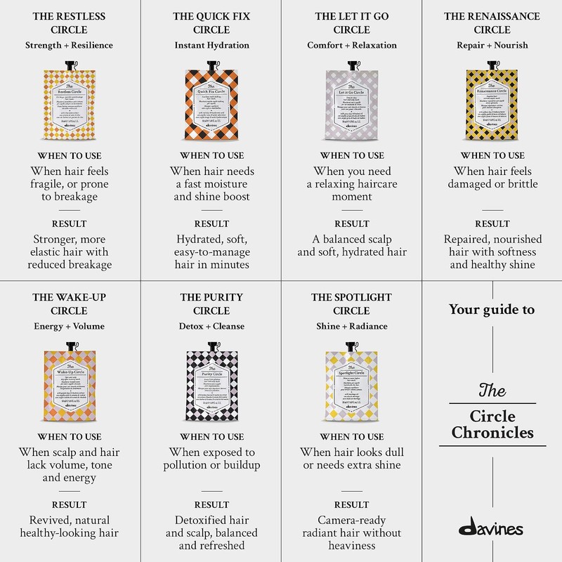 Davines The Spotlight Circle Mascarilla capilar para dar brillo 50
