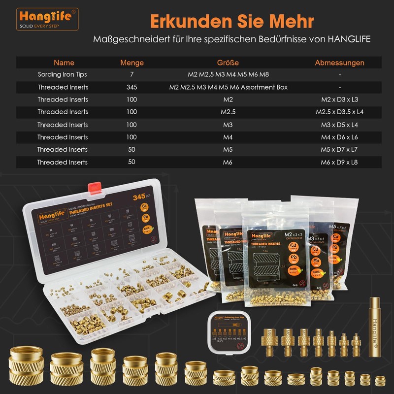 HANGLIFE Threaded Insert, M5 Insert Nuts for 3D Printing Accessories,